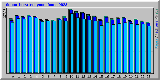 Acces horaire pour Aout 2023