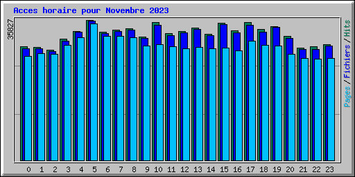 Acces horaire pour Novembre 2023